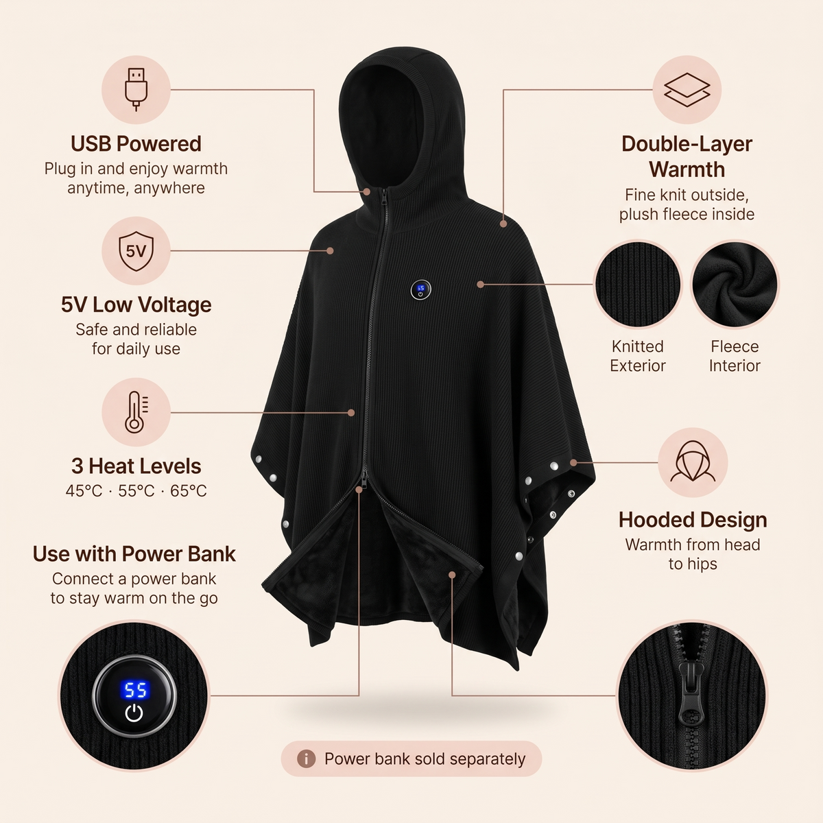 Warmora heated poncho infographic: USB powered, 5V, 3 heat levels, double-layer knit and fleece
